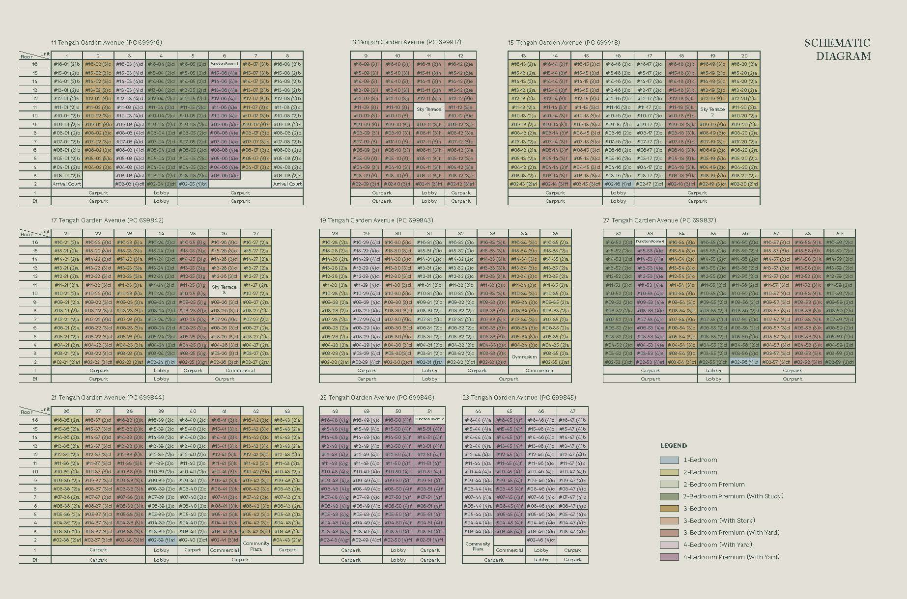 Tengah Garden Residences schematic site plan chart with facilities legend